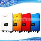 Stable and high efficiency micro grid tie inverter with excellent protection