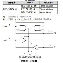 SN74AVC8T245DGVR Buffer/driver/transceiver TI Original Stock thumbnail-2
