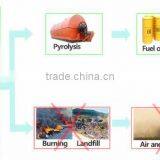 High Efficiency Waste Tyres Pyrolysis,pyrolysis Fuel Oil Equipment,tyre Pyrolysis Oil thumbnail-3