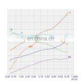 Hydraulic 1.6KW Direct Drive Motor 12V DC Electric Motor 3000RPM thumbnail-5