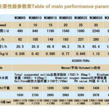 WCMBR-6 Type Marine Membrane Sewage Treatment Plant thumbnail-3