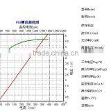 Nichia 405NM Violet/Blue CW 500mw Laser Diode LD Brand New thumbnail-2