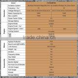 Electrical Emergency Generator With Rare Earth Magnet Generator thumbnail-3