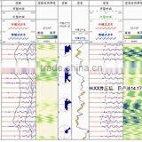 New Product!! MPAL/Multi-Pole Array Acoustic Logging Tool , Made in China thumbnail-4