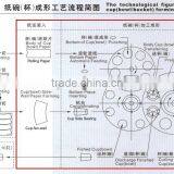 KIMO Dairy Automatic High Speed Paper Cup Making Machines For Sale thumbnail-4