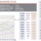 12V 3.0KW High Speed DC Motor For Hydraulic Pump thumbnail-5