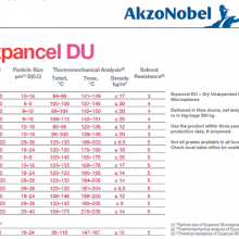 EXpancell Microspheres 007WUF40 Plasticene thumbnail-3