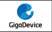 GigaDevice Innovation First-level Agent GD32F101T6U6 Microcontroller MCU Microcontroller IC Chip thumbnail-4