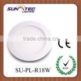 New product led panel surface mounted light