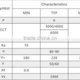 6w 2w Bulb Candle Light Constant Current Driver on Board Triac Dimmable 110v 220v Input Long Life High Lumen Cob ac Chip thumbnail-3