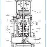 CDL Feed Water Pump Multiple-stage Centrifugal First Brand Pump thumbnail-2