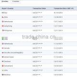 Alibaba Trade Assurance