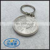 Cheap Custom Compass 3d Keychain From Cangnan Factory thumbnail-5