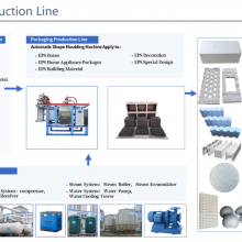 High Quality Bainuo EPP Foaming Mould EPP Foam Machines for Package Box Autopart thumbnail-5