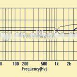 Electret Microphone Speaker Microphone Manufacturer thumbnail-3