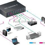OEM/ODM 1080P VGA 8x8 Matrix Switcher, Programmable AV Central Remote Controller thumbnail-2