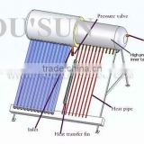 Supply Home Appliances termo presuriced coil