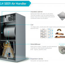 Heating Ventilation Conditioning thumbnail-4