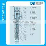 Hydraulic Vertical Turbine Pump thumbnail-4