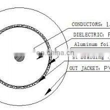 HD CCTV Camera Cable Double Shield SYWV 75-7-4P RG6 RG6/U Coaxial Cable For TV CATV Satellite thumbnail-4