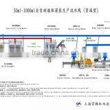 50 Ml-1000 ml Automatic Liquid Filling Production Line thumbnail-2