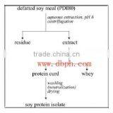 Protein Machinery thumbnail-3