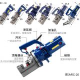 Hydraulicgasket cutting machineHRC-20for High-altitude operation