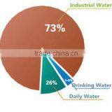 ECONOVA Healthy Household Central Water Softener System 2659366538 thumbnail-4