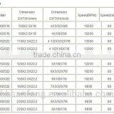 115X3.0X22.2mm China Good Quality Reinforced Resin Bonded Cutting Disc for Metal thumbnail-2