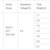 S13-M. Zt on Load Tap Changing Capacity-and-Voltage-Adjusting Power Distribution Transformer thumbnail-2