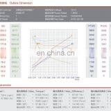 Hydraulic DC Bi-directional Motor 12V 1.5KW thumbnail-5