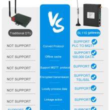 Bliiot 4G Wifi Ethernet RS485 Port Multi-protocol IIoT Protocol Converter thumbnail-4