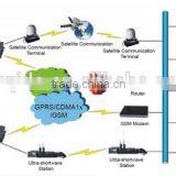 Wind Speed Sensor RTU ( Remote Terminal Unit ) thumbnail-2