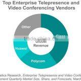 Huawei VP9030 1080P Video Conference Endpoint thumbnail-4