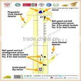 High Efficiency China Vertical Small Bucket Elevator for Sale thumbnail-2