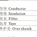 PVC/SWA Armored Cable thumbnail-3