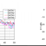 Fujitsu 100G Modulator /FTM7977HQA/100G thumbnail-3