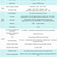 Comprehensive Technology Parameters of AD-BPF Series Intelligent Inverter thumbnail-5