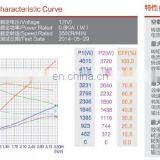 800W 12V Small Hydraulic Permanent Magnetic DC Motor thumbnail-7