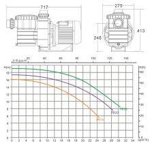 High Insulation Class Reliable Swimming Power Efficiency Pump PKIES PB Series Water Pump thumbnail-2