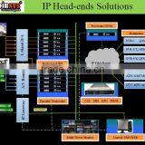 Digital tv Broadcasting Equipment_Encoders,Transcoder,ip Streamer,modulator,CAS,SMS,PSI/SI Editor