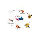 Vibrating Screen YK thumbnail-2