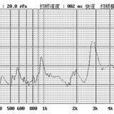 Electromagnetic Passive Buzzer Scb9630 thumbnail-5