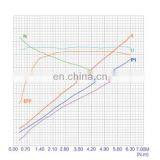 ZD223A DC Carbon Brush Motor 24Volt 2.2KW 2600RPM DC Pump Motor thumbnail-4
