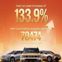 GAC's overseas export volume breaks through to new highs, surging 133.9% year-on-year from January to April, as its global expansion journey enters the fast lane