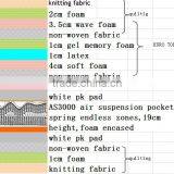 Air Suspension Pocket Spring Mattress thumbnail-4