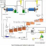 Gold Ore Flotation Plant With Cyanide Leaching Process thumbnail-2