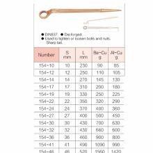 Wrench,Construction thumbnail-3