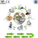 Cattle Feed Animal Pellet Making Machine thumbnail-4