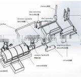 DAYI 5T-20T Capacity Scrap Tyre Pyrolysis Plant With CE ISO Certificate thumbnail-5